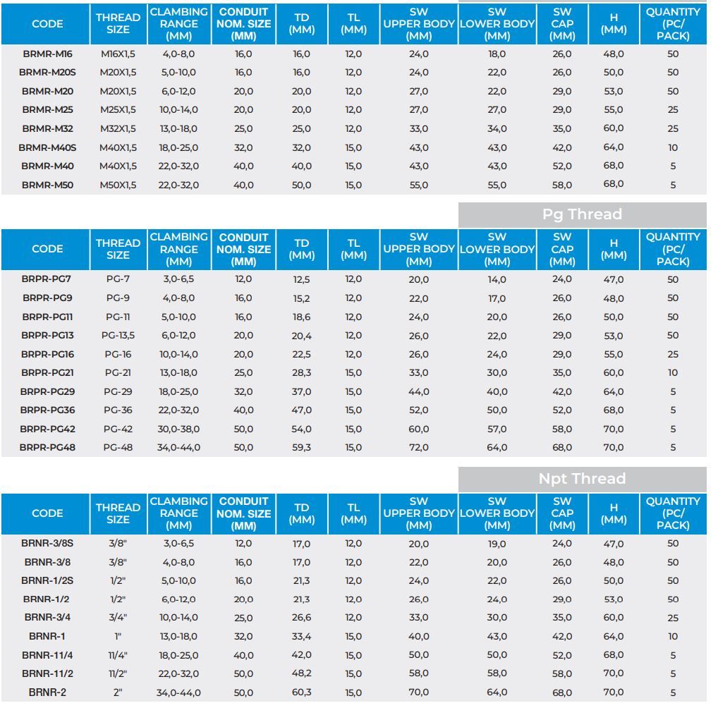 Compressi̇on Condui̇t Cable Gland | Turkuaz Elektroteknik