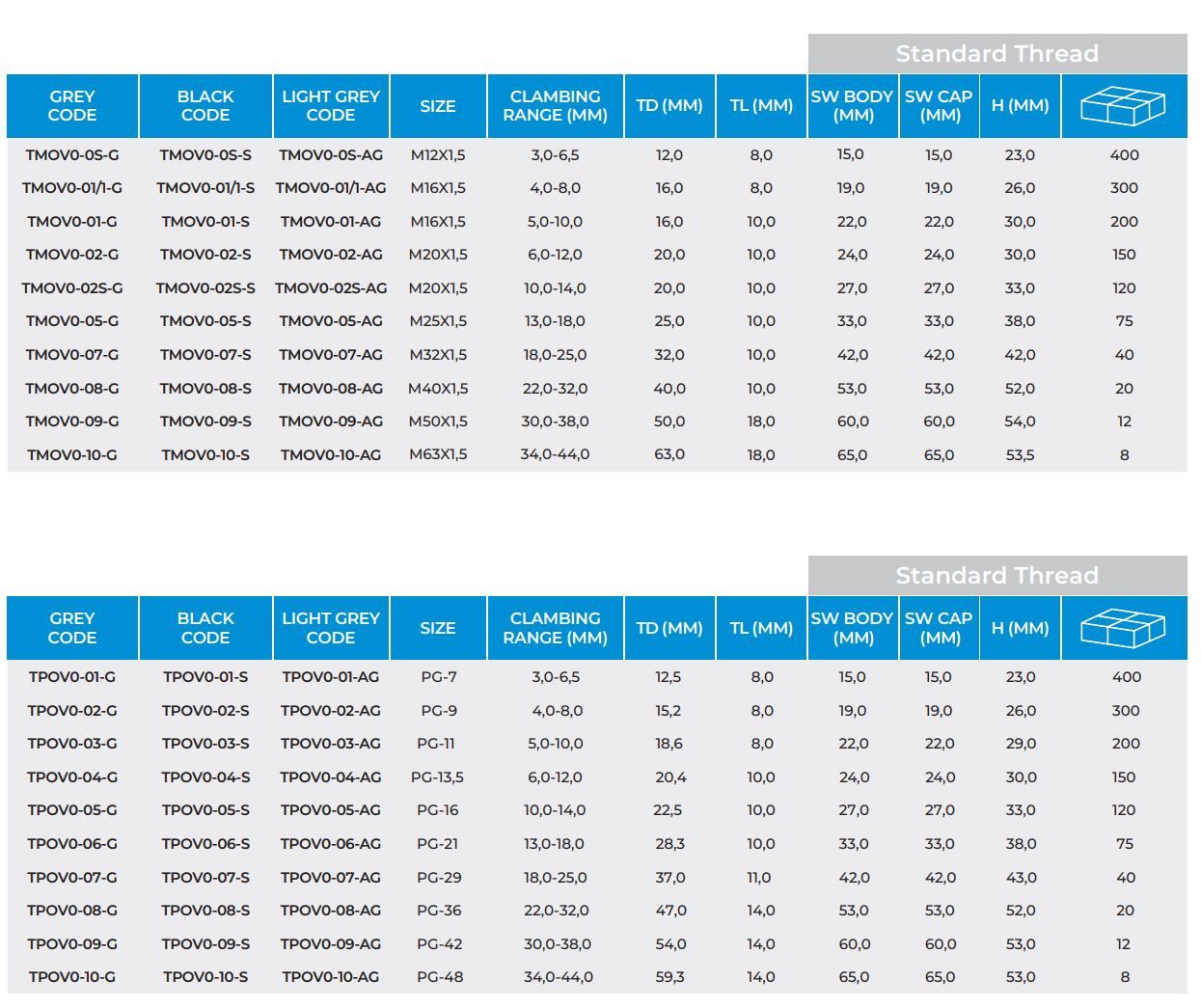 Polyami̇de Cable Gland Vo Flame Retardant Type | Turkuaz Elektroteknik